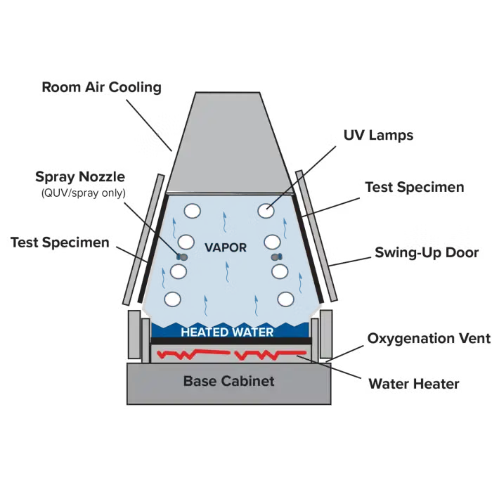 quv mechanism
